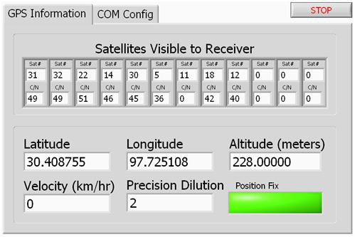 Gps Receiver Testing National Instruments