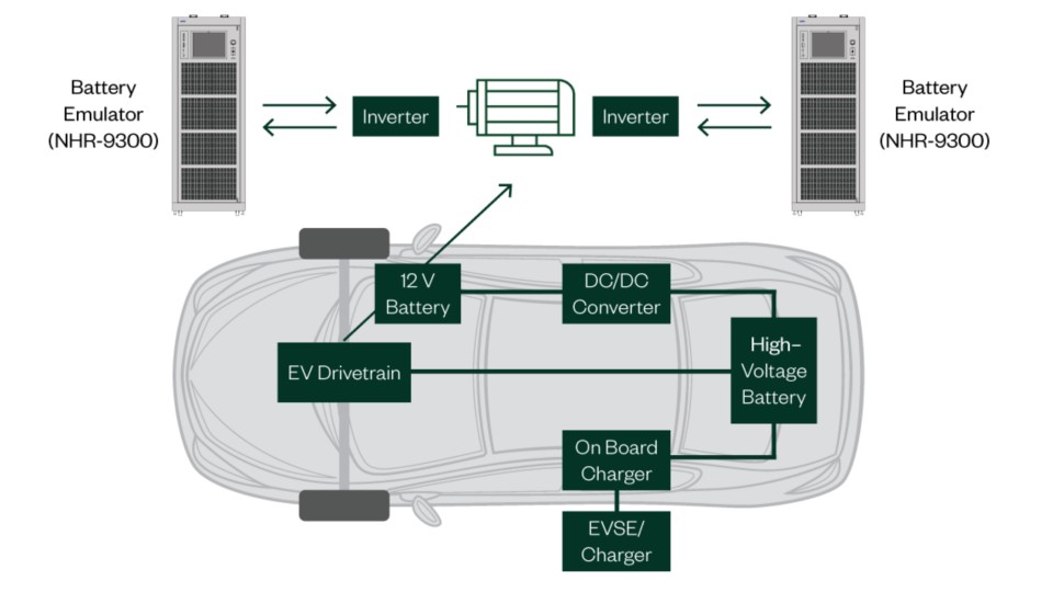 EV Block Diagram