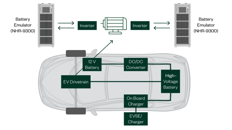 EV-Blockdiagramm