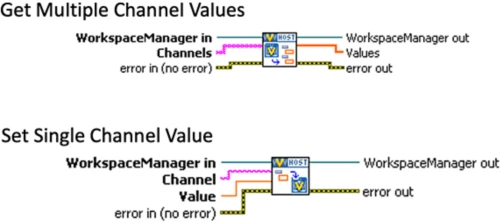 LabVIEW에서 VeriStand 채널을 읽고 쓰는 VI