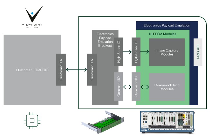 AEDIS Catch Instrument Block Diagram