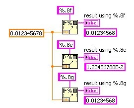 Diagram - Comparison of Decimal Formatting Specifiers