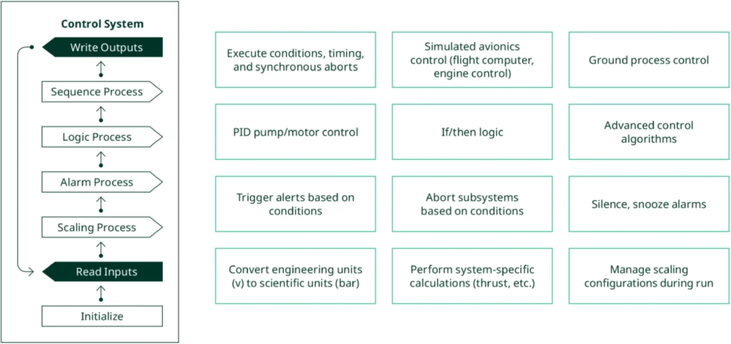 Diagrama de patrón de diseño del sistema de control general