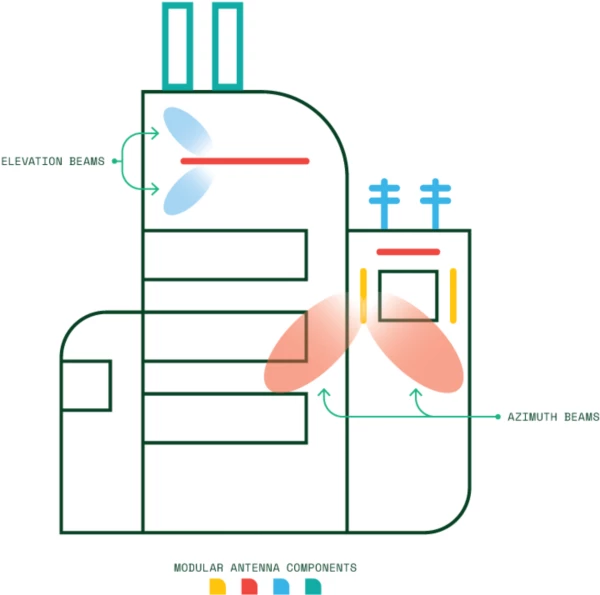 mmMIMO Deployment Diagram