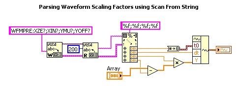 Diagram - Parsing Using Scan From String