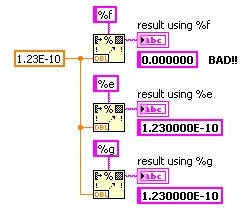 Diagram - Problems When Formatting Small Numbers