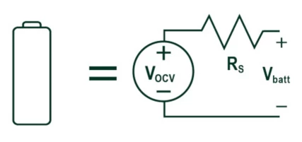 Das RINT-Modell (im Vergleich zu anderen Modellen)