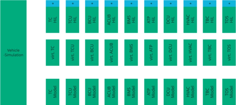 Diagrama de concepto de TrainSim