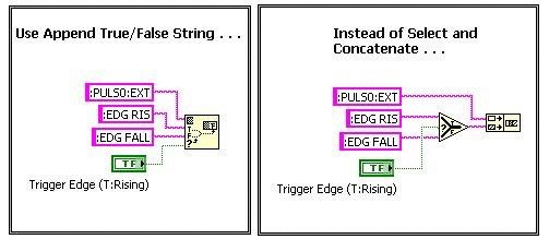 Diagram - Use Append True False