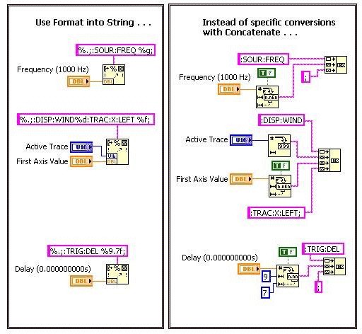 Diagram - Use Format Into String