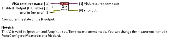 Diagram - VI Content Help