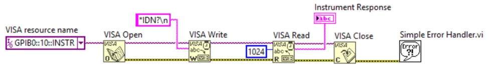 LabVIEW code snippet showing the virtual instrument software architecture implemented with NI VISA.