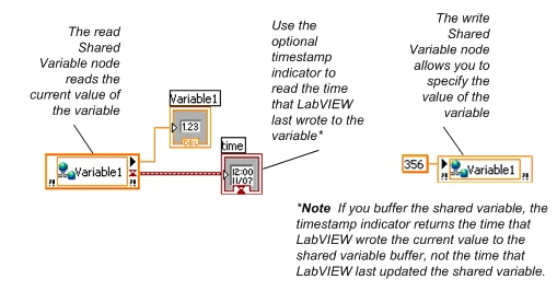 Reading and Writing to a Shared Variable Using a Shared Variable Node