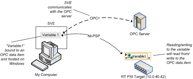 OPC 데이터 항목에 연결