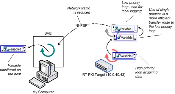 Efficient Use of Network-Published Variables on Real-Time