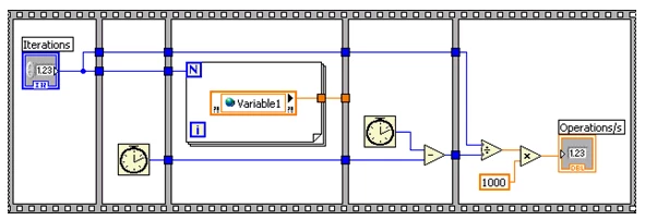 Using The Labview Shared Variable Ni 3945