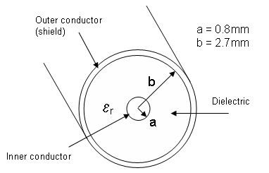 Microwaves101 Microwave Coaxial Connectors