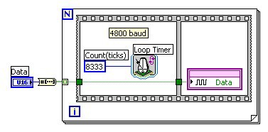 LabVIEW FPGA diagram updating the data line at 4800 baud