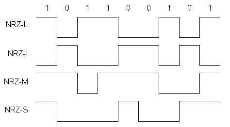 NRZ (non-return to zero) encoding methods