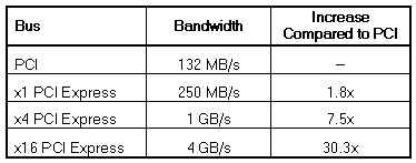 Select the Right PC for Your PCI Express Hardware - NI