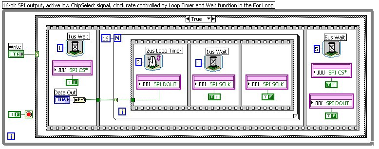 LabVIEW FPGA diagram of a simple SPI output implementation