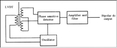 Lvdt Circuit Diagram