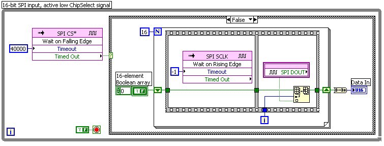 シンプルなSPI入力実装のLabVIEW FPGAの図