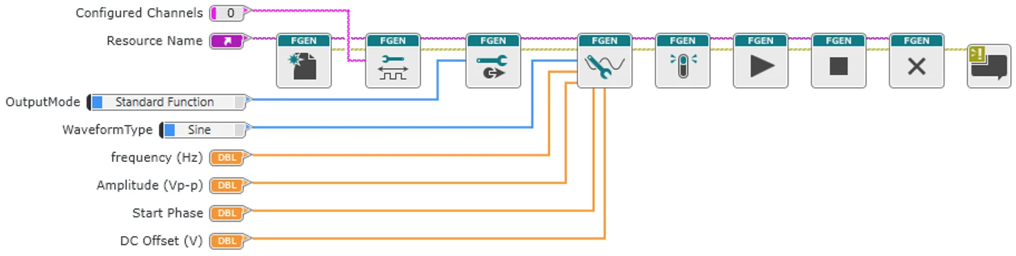 he NI-FGEN driver has been used to program the newest PXI waveform generators for three decades with consistent function usage and compatibility