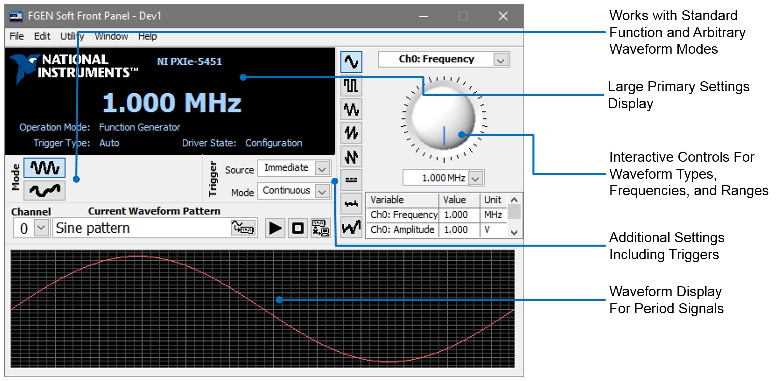The NI-FGEN soft front panel allows you to generate waveforms quickly and features controls for waveform type, amplitude, and frequency as well as advanced settings like trigger routing