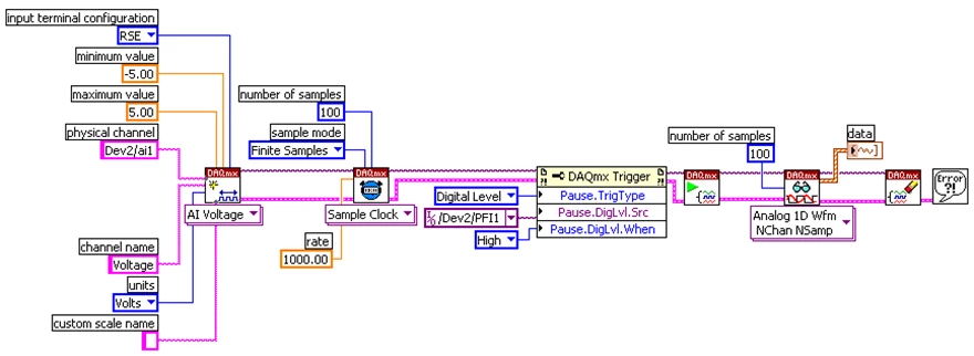 Ni Daqmx Data Acquisition Triggering Techniques Using Labview Ni 9399