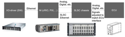 Saab LRU Test System Diagram