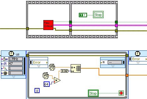 Example of using two different priority assignment schemes.