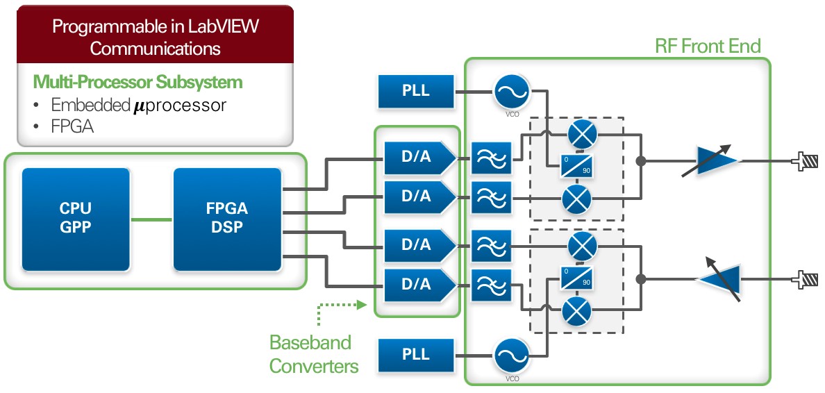 Beamforming что это в роутере. Hybrid Beamforming схема. FPGA Kiwi SDR. MPP 5gs.