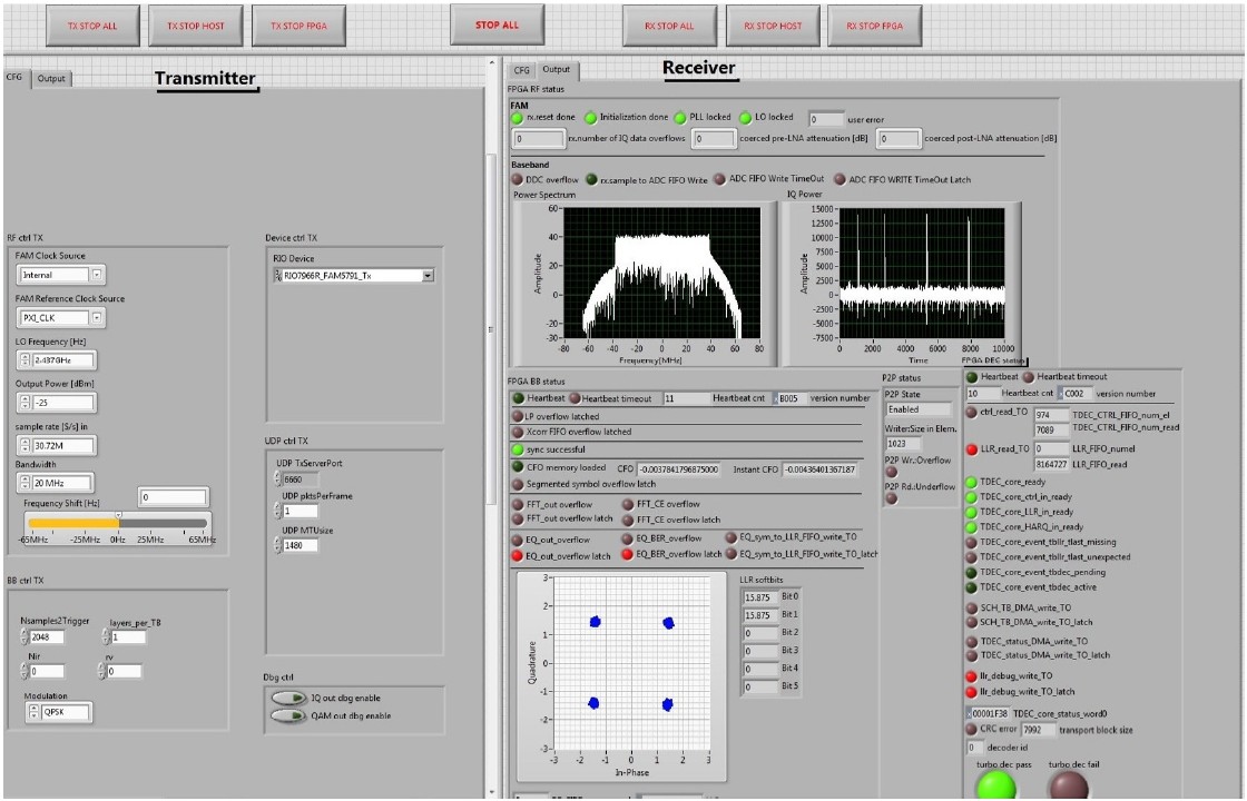 Labview Based Platform For Prototyping Dense Lte Networks In Crowd Project Ni