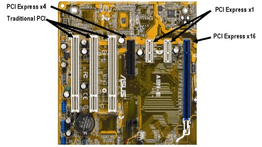 Introduction to PCI Express - What is PCIe Bus? - NI