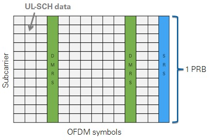 Time-Frequency Resource Grid of an Uplink Subframe with Enabled SRS Support