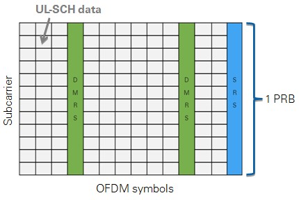 Time-Frequency Resource Grid of an Uplink Subframe with Enabled SRS Support