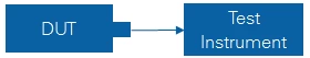 Simple setup for absolute frequency error measurement