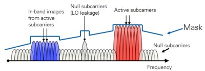 Introduction To 802.11ax High-Efficiency Wireless - NI