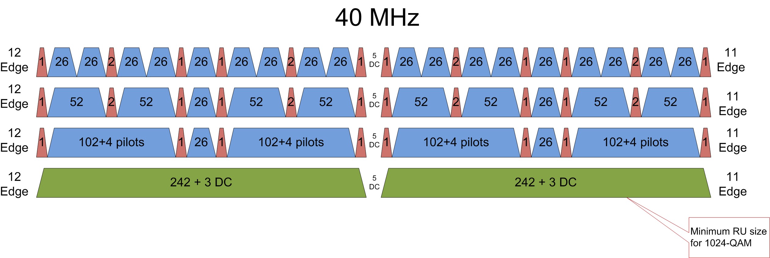 Introduction To 802 11ax High Efficiency Wireless Ni