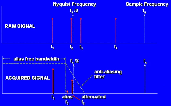 La Guia simple del filtro Antialiasing (AA) y el filtro Anisotropico (AF)