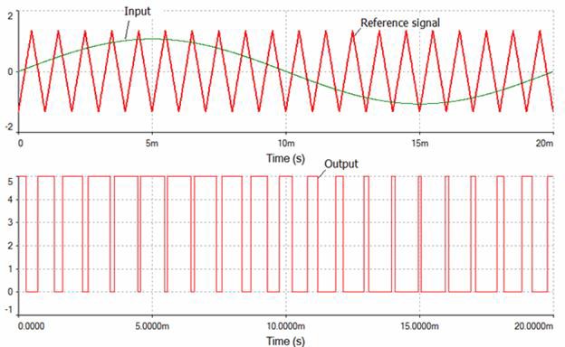 Example of a PWM source in Multisim