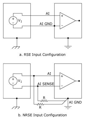 Diagram - Floating Signal Source and Single-Ended Configurations