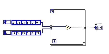 Diagram - Wire the output terminal of the add function outside the for loop and connect it to the input terminal of the array of numeric indicators.