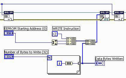 Using SPI with LabVIEW and the USB-8451 - NI