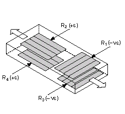 Configuration III - Only Axial Strain