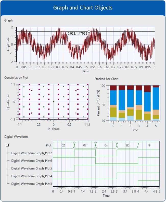 Quickly Visualize Test Outcomes with LabVIEW NXG - NI