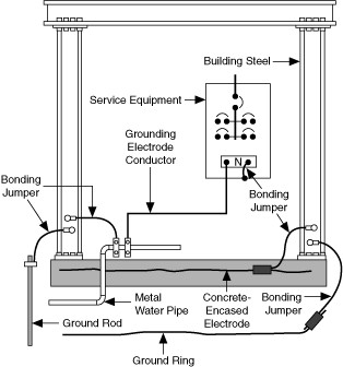 Grounding Guide For Test And Measurement Devices - National Instruments