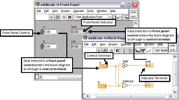 GUI - Terminals on the front panel