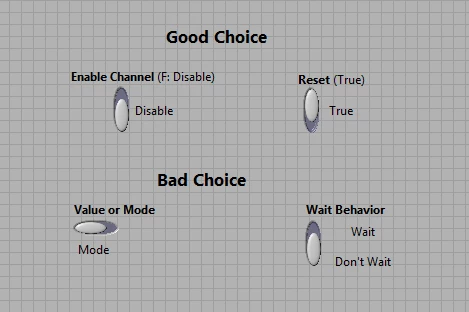 Control/Indicators: Naming and Data Representation - NI